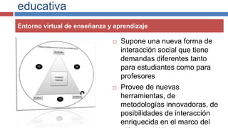 educativa
 Supone una nueva forma de
interacción social que tiene
demandas diferentes tanto
para estudiantes como para
profesores
 Provee de nuevas
herramientas, de
metodologías innovadoras, de
posibilidades de interacción
enriquecida en el marco del
Entorno virtual de enseñanza y aprendizaje
 