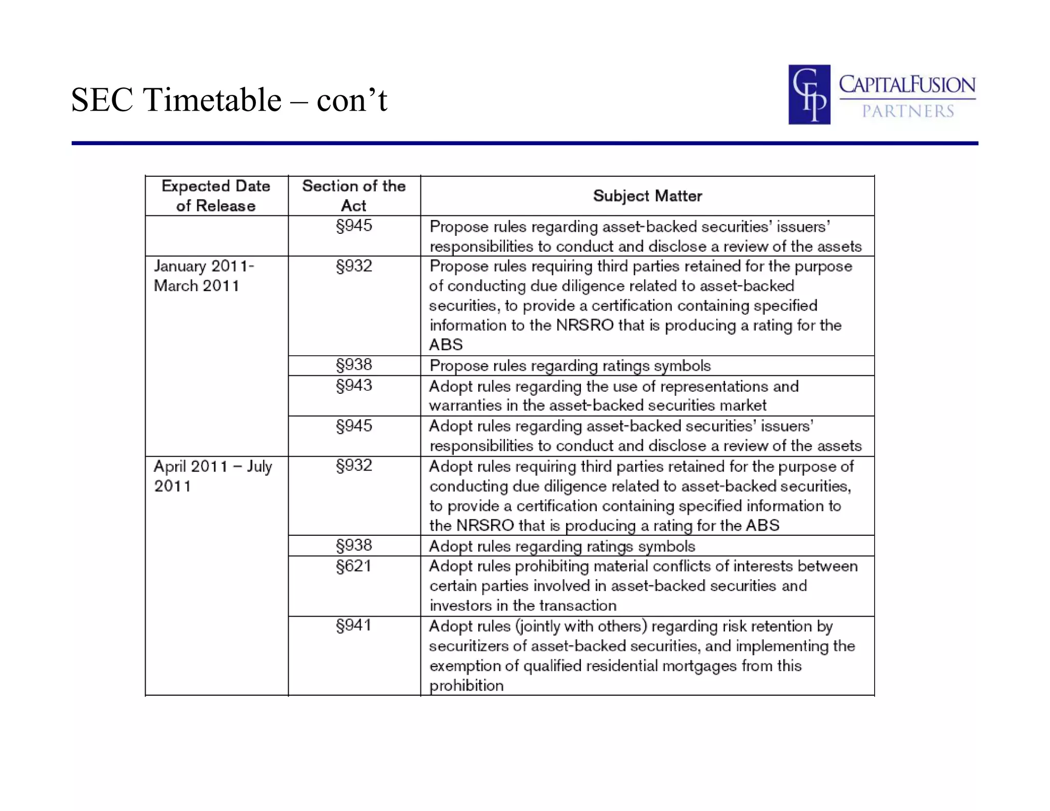 SEC Timetable – con’t
 