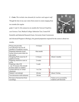 C – Costs. This includes time demands for teachers and support staff.

Though the time in my case varies from course to course ranging from

two months (for regular

grade 11 and 12, life science) to six months (for National Eligibility

cum Entrance Test, Medical College Admission Test, Council Of

Scientific and Industrial Research Exam, University Grant Commission

and Advanced Program in Biology), the general preparation required for the course is about two

months.

Wiziq.com provides                          5-6 hours
tool education free for all
members of academic society.
Preparing materials (word                  One month
format/ power point slide) for
one course
Designing Web course by IT                 3-4 hours                 About 2 months
experts of wiziq
Preparing interactive tests in              2 weeks
wiziq
Preparing video CD                          1 week
- one 30 minutes film should
be done indoor or outdoor
Lecture delivery in virtual                 1 to 2 hr
classroom
Student‟s test attempt                       60 min                  About 3 hr/day
Test discussion with instructor              30 min
Revision of lecture/test from                                        Varies as it is covered by
recordings                                                           students (self directed)
 