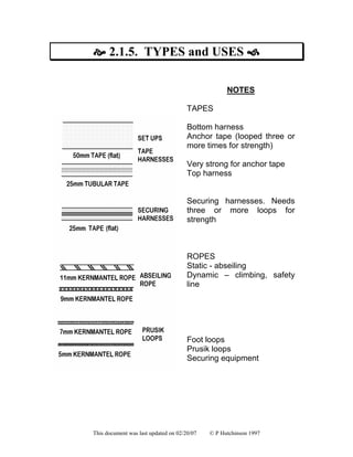 Abseiling techniques manual | PDF