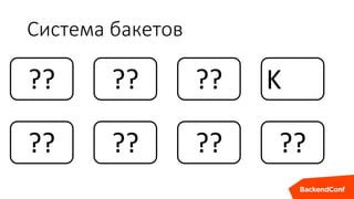 ??
Система бакетов
??
?? ?? K
?? ?? ??
 