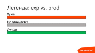 Легенда: exp vs. prod
Хуже
Не отличается
Лучше
Хуже Лучше
 