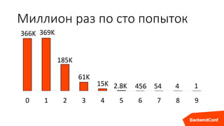 Миллион раз по сто попыток
0 1 2 3 4 5 6 7 8 9
366K 369K
185K
61K
15K 2.8K 456 54 4 1
 