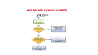 Absence Management Training Absence Management - Training.pptx