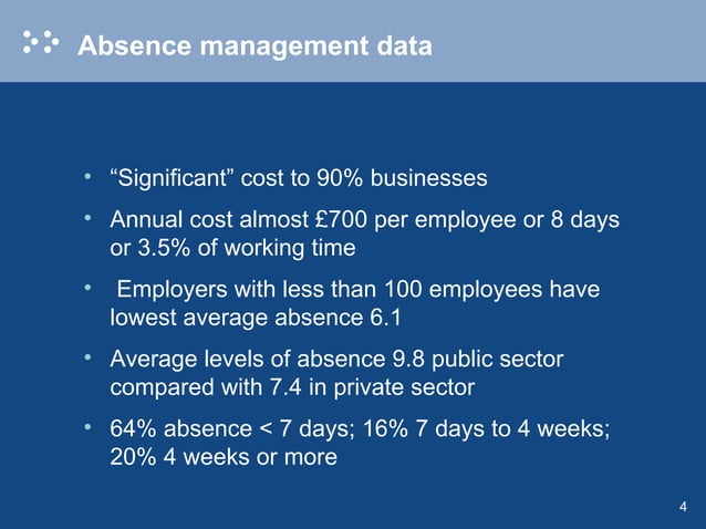 Absence Management Presentation | PPT