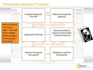 Absences planning training final | PPTX