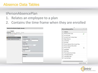 Absences planning training final | PPTX