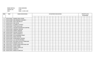 NAMA MATKUL        : FISIKA MODERN
      JUMLAH SKS         : 3 SKS
      HARI               : RABU : 10.30-13.00

NO      NIM             NAMA MAHASISWA          KEHADIRAN MAHASISWA   REKAPITULASI
                                                                       KEHADIRAN

1    4101321001   AHMAD FADLI SILAEN
2    4103121008   ARIS ARMADA GUNUNG S
3    4101121005   DESY CRISTINA N.P
4    4103121025   DWI ASTINI
5    4103121017   ELIZABETH SITORUS
6    4102121005   FITRA SYAIFULLAH
7    4101121012   HALIMATUSSYAKDIYAH GINTING
8    4103121028   HAMIDAH SIREGAR
9    4103121029   HARRYS SAMOSIR
10   4103121030   HELENA PATRESYA
11   4103121031   HERTA RUMINTA S
12   4102121009   IKA NURJANNAH SIRAIT
13   4103121032   INDAH PRATIWI
14   4103121040   KHAIRUNNISA PADANG
15   4101121016   LELY SAFITRI RITONGA
16   4103121045   MUTIARA OKTAVIA TAMBUNAN
17   4101121019   NAMIRA AFIAT AYU
18   4102121017   NURIFA ZAHRO WASTANIA HRP
19   4103121050   PAIAN TAMBA
20   4103121051   PARNO S MAHULAE
21   4101321003   PRIASTUTI
22   4103121053   REBECCA SIANTURI
 