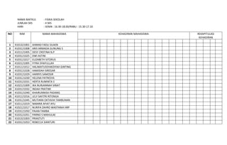 NAMA MATKUL        : FISIKA SEKOLAH
      JUMLAH SKS         : 4 SKS
      HARI               : SENIN : 16.30-18.00/RABU : 15.30-17.10

NO      NIM             NAMA MAHASISWA                              KEHADIRAN MAHASISWA   REKAPITULASI
                                                                                           KEHADIRAN

1    4101321001   AHMAD FADLI SILAEN
2    4103121008   ARIS ARMADA GUNUNG S
3    4101121005   DESY CRISTINA N.P
4    4103121025   DWI ASTINI
5    4103121017   ELIZABETH SITORUS
6    4102121005   FITRA SYAIFULLAH
7    4101121012   HALIMATUSSYAKDIYAH GINTING
8    4103121028   HAMIDAH SIREGAR
9    4103121029   HARRYS SAMOSIR
10   4103121030   HELENA PATRESYA
11   4103121031   HERTA RUMINTA S
12   4102121009   IKA NURJANNAH SIRAIT
13   4103121032   INDAH PRATIWI
14   4103121040   KHAIRUNNISA PADANG
15   4101121016   LELY SAFITRI RITONGA
16   4103121045   MUTIARA OKTAVIA TAMBUNAN
17   4101121019   NAMIRA AFIAT AYU
18   4102121017   NURIFA ZAHRO WASTANIA HRP
19   4103121050   PAIAN TAMBA
20   4103121051   PARNO S MAHULAE
21   4101321003   PRIASTUTI
22   4103121053   REBECCA SIANTURI
 