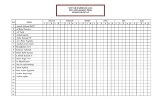 NO NAMA
JANUARI FEBRUARI MARET APRIL MEI JUNI
1 2 3 4 5 1 2 3 4 5 1 2 3 4 5 1 2 3 4 5 1 2 3 4 5 1 2 3 4 5
1 Akmal Achmad Adi P
2 Al Zena Humaira
3 Ali Yajid
4 Alipah Kamila
5 Alifia Bintang P F
6 Arya Putra Nugraha
7 Axelle Loewe Tanzil
8 Dzulakrnain Al K
9 Ghaziya Hafidzah
10 Ilman Raffa Kautsar
11 Lathifah Kanisah A
12 Mario Alga Tri S
13 M Abdul Karim
14 Najwa Aqila Shidiqia
15 Noval Aprizal
16 Putri Nadira Agustina
17 Syatira Arya Satya
18 Zafina Aqilah
19
20
21
22
23
24
DAFTAR HADIR KELAS 1A
MATA PELAJARAN PJOK
SEMESTER GENAP
 