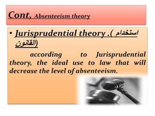 Cont, Absenteeism theory
• Jurisprudential theory .( ‫استخدام‬
‫القانون‬)
according to Jurisprudential
theory, the ideal use to law that will
decrease the level of absenteeism.
 