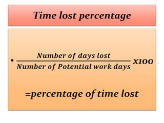 Time lost percentage
•
𝑵𝒖𝒎𝒃𝒆𝒓 𝒐𝒇 𝒅𝒂𝒚𝒔 𝒍𝒐𝒔𝒕
𝑵𝒖𝒎𝒃𝒆𝒓 𝒐𝒇 𝑷𝒐𝒕𝒆𝒏𝒕𝒊𝒂𝒍 𝒘𝒐𝒓𝒌 𝒅𝒂𝒚𝒔
x100
=percentage of time lost
 
