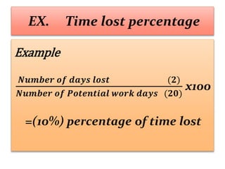 EX. Time lost percentage
Example
𝑵𝒖𝒎𝒃𝒆𝒓 𝒐𝒇 𝒅𝒂𝒚𝒔 𝒍𝒐𝒔𝒕 (𝟐)
𝑵𝒖𝒎𝒃𝒆𝒓 𝒐𝒇 𝑷𝒐𝒕𝒆𝒏𝒕𝒊𝒂𝒍 𝒘𝒐𝒓𝒌 𝒅𝒂𝒚𝒔 (𝟐𝟎)
x100
=(10%) percentage of time lost
 