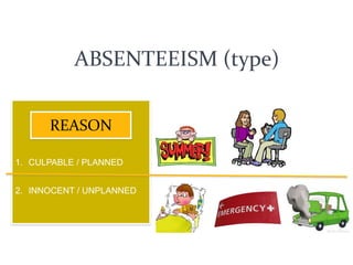 ABSENTEEISM (type)
1. CULPABLE / PLANNED
2. INNOCENT / UNPLANNED
REASON
 