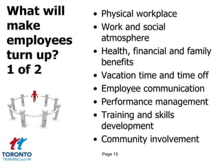 What will
make
employees
turn up?
1 of 2
• Physical workplace
• Work and social
atmosphere
• Health, financial and family
benefits
• Vacation time and time off
• Employee communication
• Performance management
• Training and skills
development
• Community involvement
Page 15
 