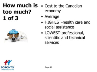 How much is
too much?
1 of 3
• Cost to the Canadian
economy
• Average
• HIGHEST-health care and
social assistance
• LOWEST-professional,
scientific and technical
services
Page 46
 