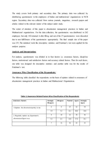 The study covers both primary and secondary data. The primary data was collected by
distributing questionnaire to the employees of Indian and multinational organizations in NCR
region. Secondary data was collected from various journals, magazines, research papers and
articles related to the relevant matter of the subject under study.
The center of attention of this paper is absenteeism management practices in Indian and
Multinational organizations. For the data collection, the questionnaire was distributed to 242
employees but only 182 returned it after filling and out of the 27 questionnaires were discarded
due to non fulfillment of the questionnaire appropriately. The final sample size of the paper
was 155. The statistical tools like descriptive statistics and Friedman’s test were applied for the
analysis purpose.
Analysis and Interpretation:
For analysis, questionnaire was divided in to four factors i.e. awareness factors, discipline
factors, motivational and satisfaction factors and accuracy related factors. Then for each factor,
one table was designed for descriptive statistics and another table was for the results of
Friedman’s test.
Awareness Wise Classification of the Respondents:
The following table classified the respondents on the basis of opinion related to awareness of
absenteeism management practices in Indian and Multinational Organizations.
Table-1: Awareness Related Factors Wise Classification of the Respondents
Awareness Factors Strongly
Disagree
Disagree Neutral Agree Strongly
Agree
1.Explains the absenteeismpolicy to me 6 8 25 62 54
3.9 5.2 16.1 40.0 34.8
2. Regularly explain my department's
absenteeismfigure to us
8 10 23 58 56
5.2 6.5 14.8 37.4 36.1
7 16 36 63 33
 