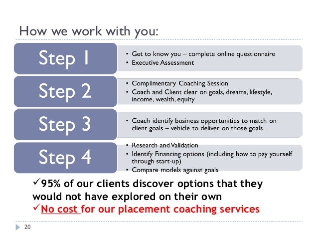 Absentee Owner Franchise Businesses