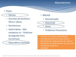 Absenteísmo

          Físico
                 Doença                                                                                            Mental
                 Assuntos de familiares-                                                                                  Desmotivação
                 filhos e idosos                                                                                          Depressão
                 Desinteresse                                                                                             Stress
                 Salário Baixo – Não                                                                                      Problemas Particulares
                 compensa vir – Síndrome
                 da Segunda Feira                                                                     •      Acordos com clínicas especializadas
                 Corinthiana                                                                          •      Acompanhamento dos casos crônicos
                                                                                                      •      Reembolso de medicamentos de crônicos
                 Dependência Química                                                                  •      Reembolso de medicamentos de alto custo
                                                                                                      •      Campanhas específicas
                                                                                                      •      Vacinação


Copyright© 2011 HuggardCaine Consultoria e Gestão em RH. Todos os direitos reservados. All rights reserved. Proibida a reprodução sem autorização prévia por escrito.
 