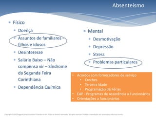 Absenteísmo

           Físico
                  Doença                                                                                           Mental
                  Assuntos de familiares -                                                                                 Desmotivação
                  filhos e idosos                                                                                          Depressão
                  Desinteresse                                                                                             Stress
                  Salário Baixo – Não                                                                                      Problemas particulares
                  compensa vir – Síndrome
                  da Segunda Feira                                                           • Acordos com fornecedores de serviço
                  Corinthiana                                                                   • Creches
                                                                                                • Terceira Idade
                  Dependência Química                                                           • Programação de Férias
                                                                                             • EAP - Programas de Assistência a Funcionários
                                                                                             • Orientações a funcionários


Copyright© 2011 HuggardCaine Consultoria e Gestão em RH. Todos os direitos reservados. All rights reserved. Proibida a reprodução sem autorização prévia por escrito.
 