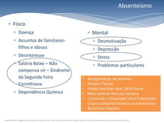 Absenteísmo

          Físico
                 Doença                                                                                            Mental
                 Assuntos de familiares-                                                                                  Desmotivação
                 filhos e idosos                                                                                          Depressão
                 Desinteresse                                                                                             Stress
                 Salário Baixo – Não                                                                                      Problemas particulares
                 compensa vir – Síndrome
                 da Segunda Feira                                                                     • Reorganização de horários
                 Corinthiana                                                                          • Horário Flexível
                                                                                                      • Proibir reuniões após 18:00 horas
                 Dependência Química                                                                  • Meio período livre por semana
                                                                                                      • Comunicar o Employee Value Proposition -
                                                                                                        O que a empresa fornece ao funcionários
                                                                                                      • Benefícios Flexíveis

Copyright© 2011 HuggardCaine Consultoria e Gestão em RH. Todos os direitos reservados. All rights reserved. Proibida a reprodução sem autorização prévia por escrito.
 