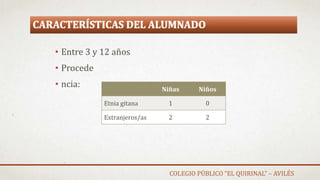CARACTERÍSTICAS DEL ALUMNADO
• Entre 3 y 12 años
• Procede
• ncia: Niñas Niños
Etnia gitana 1 0
Extranjeros/as 2 2
COLEGIO PÚBLICO “EL QUIRINAL” – AVILÉS
 