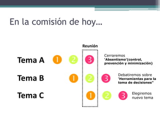 En la comisión de hoy…
Tema A
Tema B
Tema C
  
  
  
Reunión
Cerraremos
‘Absentismo’(control,
prevención y minimización)
Debatiremos sobre
‘Herramientas para la
toma de decisiones”
Elegiremos
nuevo tema
 