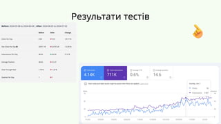 Результати тестів
 