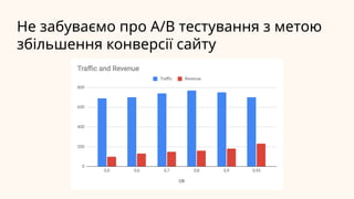 Не забуваємо про A/B тестування з метою
збільшення конверсії сайту
 