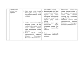 kebutuhan klien
beransur-ansur
terpenuhi

penyembuhan penyakit.
4. Menganalisa
bersama-sama
3. Bantu untuk belajar tentang 3. Memungkinkan klien dapat
tingkat keletihan selama 24
keterampilan koping yang
memprioritaskan kegiatanjam meliputi waktu puncak
efektif (bersikap asertif, teknik
kegiatan
yang
sangat
energi,
waktu
kelelahan,
relaksasi)
penting dan meminimalkan
aktivitas yang berhubungan
pengeluaran energi untuk
dengan keletihan
kegiatan
yang
kurang 5. Membantu individu untuk
penting
mengidentifikasi
kekuatan4. Analisa bersama-sama tingkat 4. Keletihan dapat segera
kekuatan,
kemampuankeletihan selama 24 jam
diminimalkan
dengan
kemampuan dan minat-minat
meliputi waktu puncak energi,
mengurangi kegiatan yang
waktu kelelahan, aktivitas
dapat
menimbulkan
yang berhubungan dengan
keletihan
keletihan
5. Bantu
individu
untuk 5. Untuk
mengurangi
mengidentifikasi
kekuatankeletihan baik fisik maupun
kekuatan,
kemampuanpsikologis
kemampuan dan minat-minat

 