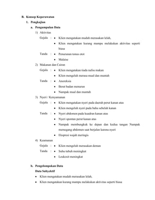 B. Konsep Keperawatan
1. Pengkajian
a. Pengumpulan Data
1) Aktivitas
Gejala :

Klien mengatakan mudah merasakan lelah,
Klien mengatakan kurang mampu melakukan aktivitas seperti
biasa

Tanda

:

Penurunan tonus otot
Malaise

2) Makanan dan Cairan
Gejala :

Klien mengatakan tiada nafsu makan
Klien mengeluh merasa mual dan muntah

Tanda

:

Anoreksia
Berat badan menurun
Nampak mual dan muntah

3) Nyeri / Kenyamanan
Gejala :

Klien mengatakan nyeri pada daerah perut kanan atas
Klien mengeluh nyeri pada bahu sebelah kanan

Tanda

:

Nyeri abdomen pada kuadran kanan atas
Nyeri spontan perut kanan atas
Nampak membungkuk ke depan dan kedua tangan Nampak
memegang abdomen saat berjalan karena nyeri
Ekspresi wajah meringis

4) Keamanan
Gejala :

Klien mengeluh merasakan deman

Tanda

Suhu tubuh meningkat

:

Leukosit meningkat
b. Pengelompokan Data
Data Subyektif
Klien mengatakan mudah merasakan lelah,
Klien mengatakan kurang mampu melakukan aktivitas seperti biasa

 