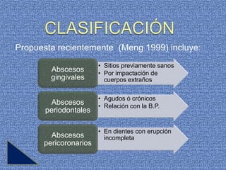 Propuesta recientemente (Meng 1999) incluye:
                       • Sitios previamente sanos
        Abscesos       • Por impactación de
        gingivales       cuerpos extraños

                       • Agudos ó crónicos
        Abscesos       • Relación con la B.P.
       periodontales

                       • En dientes con erupción
        Abscesos         incompleta
      pericoronarios
 