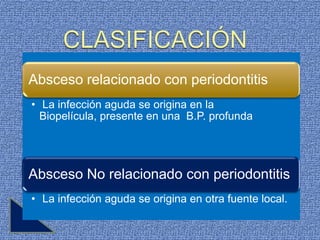 La clasificación + racional es la que se basa en :
Absceso relacionado con periodontitis
CRITERIOS ETIOLÓGICOS
• La infección aguda se origina en la
  Biopelícula, presente en una B.P. profunda




Absceso No relacionado con periodontitis
• La infección aguda se origina en otra fuente local.
 