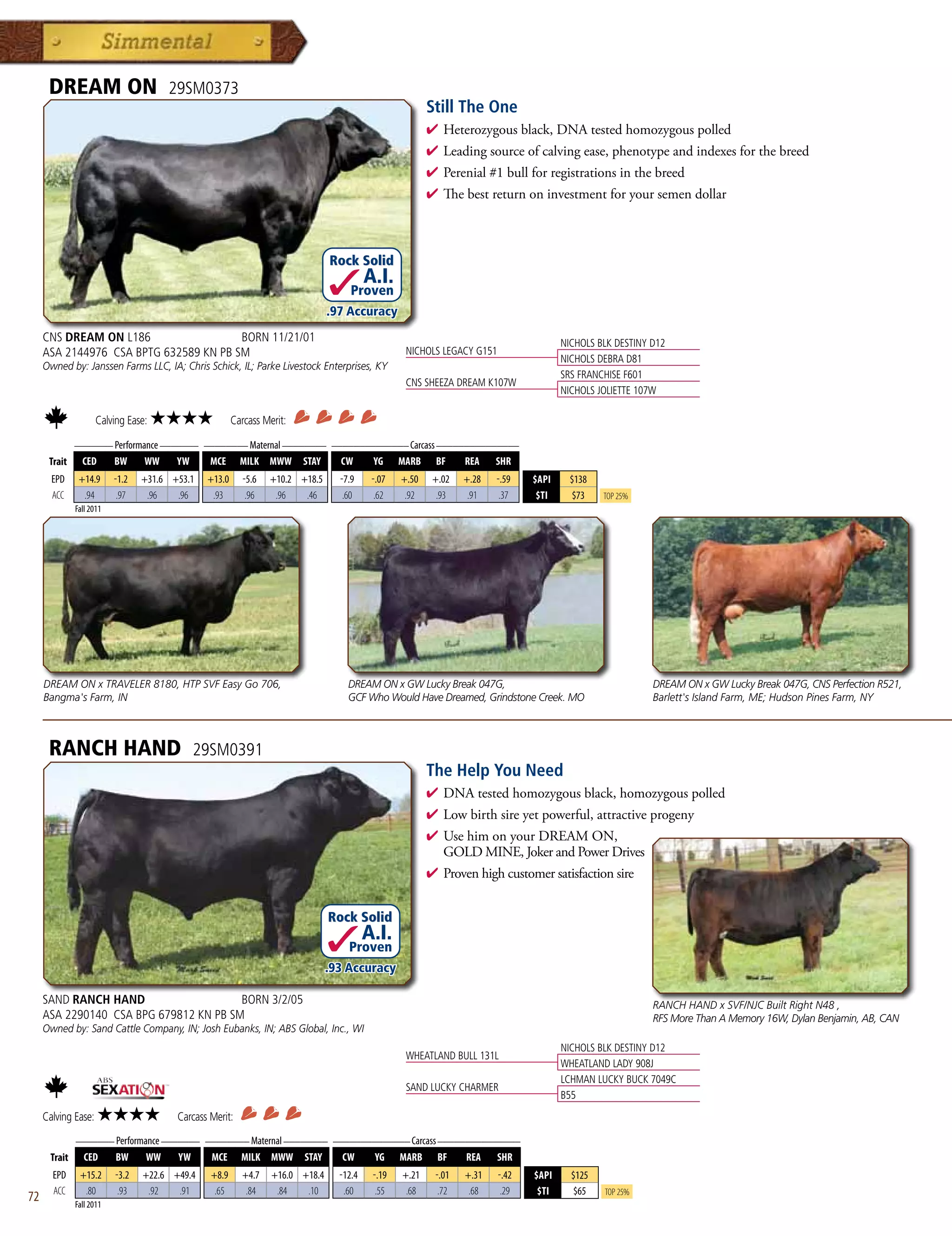 DREAM ON                        29SM0373
                                                                                                       Still The One
                                                                                                       4  eterozygousblack,DNAtestedhomozygouspolled
                                                                                                         H
                                                                                                       4 Leadingsourceofcalvingease,phenotypeandindexesforthebreed
                                                                                                       4 Perenial#1bullforregistrationsinthebreed
                                                                                                       4 Thebestreturnoninvestmentforyoursemendollar



                                                                              Rock Solid
                                                                                        A.I.
                                                                                   Proven
                                                                              .97 Accuracy
     CNS DREAM ON L186                  BORN 11/21/01                                                                                NICHOLS BLK DESTINY D12
     ASA 2144976 CSA BPTG 632589 KN PB SM                                                        NICHOLS LEGACY G151
                                                                                                                                     NICHOLS DEBRA D81
     Owned by: Janssen Farms LLC, IA; Chris Schick, IL; Parke Livestock Enterprises, KY
                                                                                                                                     SRS FRANCHISE F601
                                                                                                 CNS SHEEZA DREAM K107W
                                                                                                                                     NICHOLS JOLIETTE 107W

                     Calving Ease:   ★★★★             Carcass Merit:
           _______ Performance _______ ________ Maternal ________ ______________ Carcass _______________
      Trait CED    BW      WW     YW    MCE MILK MWW STAY           CW    YG MARB BF          REA SHR
       EPD    +14.9      -1.2   +31.6 +53.1   +13.0      -5.6   +10.2 +18.5     -7.9     -.07   +.50    +.02   +.28   -.59    $API     $138
       ACC     .94        .97    .96   .96     .93        .96    .96   .46       .60      .62    .92     .93    .91    .37     $TI     $73    Top 25%
             Fall 2011




     DREAM ON x TRAVELER 8180, HTP SVF Easy Go 706,                               DREAM ON x GW Lucky Break 047G,                                        DREAM ON x GW Lucky Break 047G, CNS Perfection R521,
     Bangma's Farm, IN                                                            GCF Who Would Have Dreamed, Grindstone Creek. MO                       Barlett's Island Farm, ME; Hudson Pines Farm, NY



      RANCH HAND                          29SM0391
                                                                                                       The Help You Need
                                                                                                       4  NAtestedhomozygousblack,homozygouspolled
                                                                                                         D
                                                                                                       4 Lowbirthsireyetpowerful,attractiveprogeny
                                                                                                       4 UsehimonyourDREAMON,
                                                                                                        GOLDMINE,JokerandPowerDrives
                                                                                                       4 Provenhighcustomersatisfactionsire


                                                                              Rock Solid
                                                                                        A.I.
                                                                                  Proven
                                                                              .93 Accuracy

     SAND RANCH HAND                    BORN 3/2/05                                                                                                      RANCH HAND x SVF/NJC Built Right N48 ,
     ASA 2290140 CSA BPG 679812 KN PB SM                                                                                                                 RFS More Than A Memory 16W, Dylan Benjamin, AB, CAN
     Owned by: Sand Cattle Company, IN; Josh Eubanks, IN; ABS Global, Inc., WI
                                                                                                                                     NICHOLS BLK DESTINY D12
                                                                                                 WHEATLAND BULL 131L
                                                                                                                                     WHEATLAND LADY 908J
                                                                                                                                     LCHMAN LUCKY BUCK 7049C
                                                                                                 SAND LUCKY CHARMER
                                                                                                                                     B55
     Calving Ease:   ★★★★              Carcass Merit:
           _______ Performance _______ ________ Maternal ________ ______________ Carcass _______________
      Trait CED    BW      WW     YW    MCE MILK MWW STAY           CW    YG MARB BF          REA SHR
       EPD    +15.2      -3.2   +22.6 +49.4    +8.9     +4.7    +16.0 +18.4     -12.4    -.19   +.21    -.01   +.31    -.42   $API     $125
       ACC     .80        .93    .92   .91      .65      .84     .84   .10       .60      .55    .68     .72    .68     .29    $TI     $65    Top 25%
72           Fall 2011
 