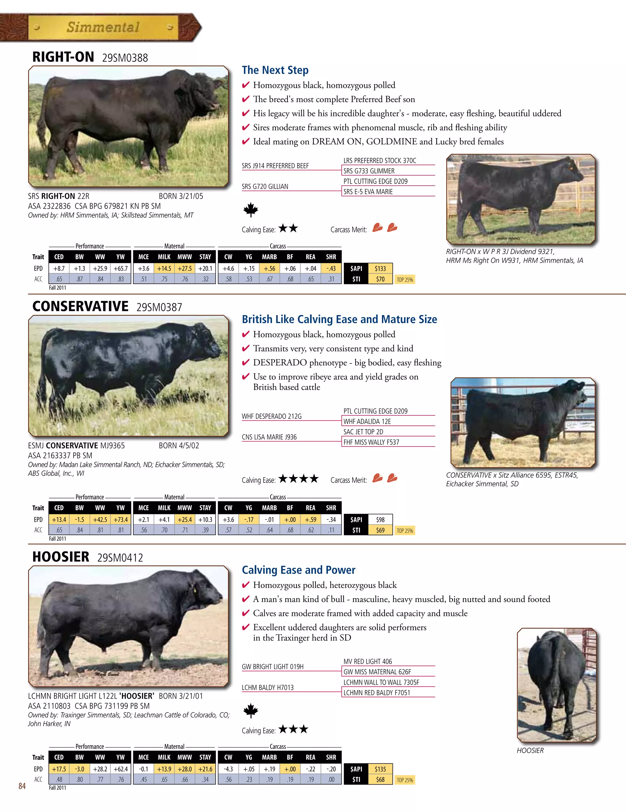 RIGHT-ON                     29SM0388
                                                                                  The Next Step
                                                                                  4  omozygousblack,homozygouspolled
                                                                                    H
                                                                                  4 Thebreed'smostcompletePreferredBeefson
                                                                                  4 Hislegacywillbehisincredibledaughter's-moderate,easyfleshing,beautifuluddered
                                                                                  4 Siresmoderateframeswithphenomenalmuscle,ribandfleshingability
                                                                                  4 IdealmatingonDREAMON,GOLDMINEandLuckybredfemales

                                                                                                                       LRS PREFERRED STOCK 370C
                                                                                  SRS J914 PREFERRED BEEF
                                                                                                                       SRS G733 GLIMMER
                                                                                                                       PTL CUTTING EDGE D209
                                                                                  SRS G720 GILLIAN
                                                                                                                       SRS E-5 EVA MARIE
     SRS RIGHT-ON 22R                   BORN 3/21/05
     ASA 2322836 CSA BPG 679821 KN PB SM
     Owned by: HRM Simmentals, IA; Skillstead Simmentals, MT

                                                                                  Calving Ease:   ★★             Carcass Merit:
              _______ Performance _______ ________ Maternal ________ ______________ Carcass _______________
                                                                                                                                                   RIGHT-ON x W P R 3J Dividend 9321,
      Trait     CED       BW     WW     YW     MCE    MILK MWW      STAY   CW      YG    MARB     BF     REA    SHR
                                                                                                                                                   HRM Ms Right On W931, HRM Simmentals, IA
       EPD      +8.7      +1.3   +25.9 +65.7   +3.6   +14.5 +27.5 +20.1    +4.6   +.15    +.56    +.06   +.04   -.43     $API     $133
       ACC       .65       .87    .84   .83     .51    .75   .76   .32      .58    .53     .67     .68    .65    .31      $TI     $70    Top 25%
              Fall 2011


      CONSERVATIVE                             29SM0387
                                                                                  British Like Calving Ease and Mature Size
                                                                                  4  omozygousblack,homozygouspolled
                                                                                    H
                                                                                  4 Transmitsvery,veryconsistenttypeandkind
                                                                                  4 DESPERADOphenotype-bigbodied,easyfleshing
                                                                                  4 Usetoimproveribeyeareaandyieldgradeson
                                                                                   Britishbasedcattle

                                                                                                                       PTL CUTTING EDGE D209
                                                                                  WHF DESPERADO 212G
                                                                                                                       WHF ADALIDA 12E
                                                                                                                       SAC JET TOP 2D
                                                                                  CNS LISA MARIE J936
                                                                                                                       FHF MISS WALLY F537
     ESMJ CONSERVATIVE MJ9365                         BORN 4/5/02
     ASA 2163337 PB SM
     Owned by: Madan Lake Simmental Ranch, ND; Eichacker Simmentals, SD;
     ABS Global, Inc., WI                                                                                                                          CONSERVATIVE x Sitz Alliance 6595, ESTR45,
                                                                                  Calving Ease:   ★★★★           Carcass Merit:                    Eichacker Simmental, SD
           _______ Performance _______ ________ Maternal ________ ______________ Carcass _______________
      Trait CED    BW      WW     YW    MCE MILK MWW STAY           CW    YG MARB BF          REA SHR
       EPD     +13.4      -1.5   +42.5 +73.4   +2.1   +4.1   +25.4 +10.3   +3.6   -.17    -.01    +.00   +.59   -.34     $API     $98
       ACC      .65        .84    .81   .81     .56    .70    .71   .39     .57    .52     .64     .68    .62    .11      $TI     $69    Top 25%
              Fall 2011


      HOOSIER                     29SM0412
                                                                                  Calving Ease and Power
                                                                                  4  omozygouspolled,heterozygousblack
                                                                                    H
                                                                                  4 Aman'smankindofbull-masculine,heavymuscled,bignuttedandsoundfooted
                                                                                  4 Calvesaremoderateframedwithaddedcapacityandmuscle
                                                                                  4 Excellentuddereddaughtersaresolidperformers
                                                                                   intheTraxingerherdinSD

                                                                                                                       MV RED LIGHT 406
                                                                                  GW BRIGHT LIGHT 019H
                                                                                                                       GW MISS MATERNAL 626F
                                                                                                                       LCHMN WALL TO WALL 7305F
                                                                                  LCHM BALDY H7013
                                                                                                                       LCHMN RED BALDY F7051
     LCHMN BRIGHT LIGHT L122L 'HOOSIER' BORN 3/21/01
     ASA 2110803 CSA BPG 731199 PB SM
     Owned by: Traxinger Simmentals, SD; Leachman Cattle of Colorado, CO;
     John Harker, IN
                                                                                  Calving Ease:   ★★★
              _______ Performance _______ ________ Maternal ________ ______________ Carcass _______________
                                                                                                                                                                         HOOSIER
      Trait     CED       BW     WW     YW     MCE    MILK MWW      STAY   CW      YG    MARB     BF     REA    SHR
       EPD     +17.5      -3.0   +28.2 +62.4   -0.1   +13.9 +28.0 +21.6    -4.3   +.05    +.19    +.00   -.22   -.20     $API     $135
       ACC      .48        .80    .77   .76     .45    .65   .66   .34      .56    .23     .19     .19    .19    .00      $TI     $68    Top 25%
84            Fall 2011
 