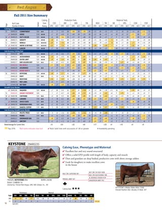 fall 2011 Sire Summary
                                                       Calving                          Production Traits                                                            Maternal Traits
                                                        Ease          CED              BW             WW                   YW                MILK       TM        ME         HPG                CEM         STAY




                                               Semen
               Bull Code
Page




               Number  Name                           Rating      EPD ACC          EPD ACC EPD ACC                     EPD ACC           EPD ACC       EPD    EPD ACC EPD ACC               EPD ACC      EPD ACC
Calving Ease
 55    29AR0220 COMMITMENT                     $50     ★★           +3      .71     -0.9     .89       +46      .85     +78      .85      +12     .60   +35    +15       .13    +8    .34     +4    .60   +12      .15
     4 29AR0205 JUDGE                          $18     ★★★          +7      .87     +0.6     .91       +40      .89     +70      .89      +12     .86   +32     +4       .49    +9    .61    +11    .86   +11      .27
 54 4 29AR0225 OLE'S OSCAR                     $20     ★★★          +6      .90     -3.6     .93       +31      .92     +68      .92      +21     .89   +37     +7        P     +2    .59    +12    .89    +8      .44
 58    29AR0215 GRAVITY                        $20     ★★★          +8      .83     -0.3     .89       +35      .87     +67      .87      +15     .82   +33      -5      .40   +10    .49      -1   .82    +9      .36
 52    29AR0231 NEBULA                         $20     ★★★★        +20      .81     -7.0     .88       +26      .85     +59      .86      +12     .79   +25      -8      .58    +7    .66     +7    .79   +10      .29
 55 4 29AR0183 ABOVE  BEYOND                  $15     ★★★★        +23      .91     -7.4     .93       +22      .93     +57      .92      +28     .91   +39      -1      .61    +9    .72    +16    .90    +6      .50
     4 29AR0187 LANCER                         $18     ★★★          +7      .94     -0.3     .95       +32      .95     +56      .95       +4     .94   +20      -5      .64    +4    .87     +1    .94   +12      .67
Low Accuracy Calving Ease
 52    29AR0236 EPIC                           $22     ★★★          +7      .64     -0.6     .77       +49      .72     +93      .72      +12     .61   +36      -8      .18   +12    .42     +5    .62   +15      .28
 53    29AR0232 JACKHAMMER                     $20     ★★★          +9      .33     +0.0     .66       +58      .58     +91      .55       +4     .29   +33     +4       .13    +9     P      +7    .28   +14       P
       29AR0209 OUTER LIMIT                    $20     ★★★          +9      .44     -2.4     .66       +42      .61     +88      .59      +26     .36   +47     +4       .21    +9    .21     +9    .38    +8      .25
       29AR0217 BHR GOLDEN BOY                 $20     ★★           +2      .67     +0.2     .81       +45      .78     +87      .78      +10     .66   +33     +6        P    +21    .49     +4    .66    +9      .24
       29AR0244 BIG IRON #                     $20                 +11      .19     -2.3     .33       +43      .29     +84      .30      +22     .22   +43      -3      .12    +8     P      +5    .18   +14       P
 59    29AR0229 ASSURANCE                      $18     ★★           +7      .37     +0.2     .71       +51      .63     +78      .63      +13     .30   +39     +3       .15   +12    .19     +7    .29   +12      .23
       29AR0243 BOXED BEEF #                   $20                  +4      .21     -1.3     .33       +36      .30     +78      .31      +23     .25   +41     +6       .13   +11     P      +7    .21   +10       P
 56    29AR0235 KEYSTONE                       $18     ★★★          +8      .29     -2.1     .45       +40      .37     +77      .38      +18     .24   +38     +8        P     +9    .12     +3    .25    +6      .15
       29AR0228 ENVY                           $20     ★★           +5      .53     +0.8     .85       +33      .78     +69      .80      +21     .29   +37     +5       .17    +8    .22     +0    .26    +6      .22
       29AR0242 REDSTONE                       $16                 +16      .23     -3.9     .34       +38      .30     +67      .32      +20     .23   +39      -1       P    +15    .12    +11    .23   +15      .13
       29AR0216 RED LABEL                      $25                  +4       P      +0.5     .39       +37      .35     +58      .33      +17     .22   +36     +1        P    +10     P      +3     P     +4       P
 54    237AR1238 FAT TONY                      $30     ★★★          +8      .27     -3.9     .55       +28      .46     +55      .47      +13     .23   +27     +1        P     +9     P      +5    .23    +7       P
Growth-Curve Bender
     4 29AR0200 VAQUERO                        $20 ★★★              +7      .90      -0.4    .92       +51      .91     +104     .91      +2      .89   +28    +13       .56   +11    .52    +10    .89    +9      .37
 53       29AR0245         GRAND STATEMENT     $20                   -1     .21     +0.7     .24       +49      .29     +101     .30      +19     .23   +43     +6       P     +15    .10     +2    .20    +9      P
 58 4 29AR0196 CHEYENNE                        $20     ★★           +4      .94     -0.5     .96       +49      .95     +95      .95      +18     .94   +43     +4       .62   +10    .79     +6    .94    +9      .50
 59    29AR0214 LARAMIE                        $18     ★★            -1     .78     -0.2     .88       +49      .85     +92      .85      +23     .75   +47     +3       .31   +12    .40     +4    .76   +12      .18
     4 29AR0208 SHOCO DATA                     $25     ★★           +2      .89     +2.1     .91       +47      .91     +73      .91      +10     .88   +34    +13       .52   +10    .66     +8    .89    +8      .39
 59 4 29AR0218 NORSEMAN KING                   $20     ★★           +2      .92     +0.8     .94       +30      .94     +67      .94      +16     .92   +31     +0       .61   +10    .71      -7   .92    +7      .46
     4 29AR0211 DAKOTA COPPER                  $18     ★★            -5     .89     +0.1     .92       +36      .91     +64      .91      +23     .89   +41     +7       .49   +14    .74     +6    .89    +7      .43
Low Accuracy Growth-Curve Bender
          29AR0224         PACIFIC PRIDE       $20 ★★                -4     .54     +5.6     .82       +79      .76     +132     .76       +9     .48   +49     +9        P     +8    .30     +3    .51    +8       P
 58       29AR0230         PEDRO               $18 ★★               +3      .52     +2.0     .62       +48      .59     +80      .59      +13     .50   +37     +2       .10    +9    .18     +0    .50   +12      .16
          29AR0221         GRIDMAKER 806       $16                  +8      .23     -0.5     .49       +35      .39     +65      .41      +23     .20   +40     +6        P    +11     P      +8    .19   +12       P
 57       29AR0241         GRETZKY             $20                  +2      .22     +1.2     .24       +34      .23     +63      .23      +24     .21   +41     +3        P     +8    .13     +6    .21    +8       P
Breed Average for Current Sires                                     +5              -0.4               +32              +61               +17           +33     +4             +10          +4            +9

       Top 25%             Red name indicates new bull           4 Rock Solid Sires with accuracies of .90 or greater                           # Availability pending




       KEYSTONE                         29AR0235
                                                                                       Calving Ease, Phenotype and Maternal
                                                                                       4 Excellentfeetandverysoundstructured
                                                                                       4 OffersasolidEPDprofilewithlengthofbody,capacityandmuscle
                                                                                       4 Damandgrandamaredeepbodied,productivecowswithaboveaverageudders
                                                                                       4 Lookfordaughterstomakeexcellentcows
                                                                                        inthefuture


                                                                                                                                 BUF CRK CHF 824-1658
                                                                                       MLK CRK CAPSTONE 901
                                                                                                                                 MLK CRK BLOCKANNA 768
                                                                                                                                 4L ADVANCE VISION R15P
                                                                                       FRENZEL ABBY S07
      FRENZEL KEYSTONE 856                             BORN 2/6/08                                                               SANDERSON ABBY P42
      RAAA 1248836 1A
      Owned by: Frenzel Red Angus, MN; ABS Global, Inc., WI
                                                                                                                                                                         KEYSTONE x Bieber Make Mimi 7249,
                                                                                       Calving Ease:   ★★★                                                               Frenzel Feather 002, Bowles J5 Reds, MT
               _______ Performance _______ ______________ Maternal _____________ ___________ Carcass ____________
       Trait    CED    BW      WW     YW    MILK TM     ME     HPG CEM STAY MARB YG            CW      REA   FAT
       EPD       +8        -2.1   +40    +77   +18     +38    +8      +9      +3       +6      +.02      -.09     +43     -.18     -.07
       ACC       .29        .45   .37    .38   .24             p      .12     .25      .15      .27       .26     .32      .25      .37    Top 25%
56             Fall 2011
 