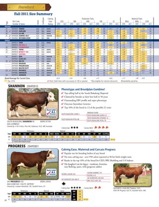 fall 2011 Sire Summary
                                                                                        Calving                                                     Production Traits                                                         Maternal Traits




                                                                    Certificate
                                                      Semen
              Bull Code                                                                  Ease               CED                       BW                  WW                        YW                  SC             MILK       MG             CEM
Page




              Number  Name                                                             Rating       EPD          ACC           EPD         ACC       EPD     ACC            EPD         ACC     EPD         ACC    EPD    ACC    EPD         EPD    ACC
Horned
 61          29HH0837    YANKEE                    $30          $75                    ★★★          +1.8          .43          +2.7         .89      +59        .84          +99         .85     +0.1        .77    +19      .49     +48   +4.8     .35
 60 4        29HH0835    HARLAND                   $20          $60                    ★★★          +4.3          .67          +1.7         .92      +54        .90          +98         .90     +1.7        .82    +34      .72     +61   +1.7     .56
 60          29HH0839    GO ABE                    $25          $50                    ★★★          +3.7          .16          +0.4         .74      +62        .63          +91         .59     +1.1        .19    +29      .23     +60   +2.3     .14
 61 4        29HH0838    DOMINO 3027               $25          $50                    ★★★★         +9.2          .53          -1.5         .90      +48        .85          +79         .86     +1.1        .76    +38      .69     +62   +2.4     .41
      4      29HH0833    HR ROBIN HOOD             $20          $65                    ★★           -0.7          .59          +3.7         .90      +39        .87          +67         .87     +1.9        .77    +31      .82     +51   +2.6     .57
Polled
 62   29HP0914           THOR                      $25          $50                    ★★★          +3.1          .22          +2.9         .75      +58        .65          +111        .64     +1.4        .47    +23      .29     +52   +3.2     .17
      29HP0919           RED BULL #                $20          $40                                 +7.6          .11          +1.1         .37      +66        .30          +97         .32     +0.5        .29    +17      .15     +50   +0.9     .09
 65   29HP0921           FOUNDATION #              $25          NA                                  +3.6          .08          +0.5         .37      +63        .30          +96         .31     +1.2        .14    +19      .11     +51   +2.9     .06
 65   29HP0912           TREND                     $25          $40                    ★★★          +4.6          .20          +2.5         .75      +59        .58          +91         .56     +0.7        .31    +21      .17     +50   +0.5     .13
 63   29HP0918           BENNETT 10H               $20          $50                    ★★★          +4.6          .24          +2.7         .66      +60        .46          +91         .46     +1.7        .52    +28      .22     +59   +5.7     .19
      29HP0917           SENTINEL                  $25          $50                                 +4.8          .14          +2.1         .37      +58        .30          +91         .27     +1.3        .17    +30      .17     +59   +2.8     .12
 62   29HP0913           R294                      $18          $40                    ★★★★         +8.5          .19          -2.4         .68      +49        .56          +90         .55     +1.4        .40    +31      .28     +55   +3.5     .17
      29HP0907           CLASS ACT                 $20          $40                    ★★★          +3.2          .23          +1.9         .67      +60        .58          +85         .58     +1.0        .44    +27      .27     +57   +4.5     .19
 63 4 29HP0906           RIB EYE                   $25          $40                    ★★★          +3.0          .60          +1.6         .92      +55        .88          +81         .88     +1.6        .77    +19      .56     +47   +5.5     .43
      29HP0908           MAGNUM                    $20          $40                    ★★           +2.2          .18          +2.1         .53      +51        .43          +75         .42     +1.0        .29    +12      .18     +38   +0.6     .15
      29HP0909           PROGRESSION               $16          $30                    ★★★★         +8.5          .16          -1.5         .58      +44        .50          +69         .51     +0.7        .38    +17      .19     +39   +3.0     .13
      29HP0896           MASTER DUTY               $18          $35                    ★★★          +6.1          .31          +0.5         .78      +39        .72          +67         .70     +0.4        .40    +14      .58     +33   +4.3     .29
 64 4 29HP0901           PROGRESS                  $20          $60                    ★★★★         +10.5         .58          -2.5         .90      +42        .86          +61         .86     +0.7        .70    +26      .66     +47   +0.5     .47
      29HP0883           ENHANCER                  $18          $40                    ★★★★         +6.8          .59          -0.7         .89      +36        .85          +55         .83     +0.8        .62    +19      .79     +37   -1.7     .58
 64   29HP0910           SHANNON                   $20          $40                    ★★★                                     +0.6         .05      +25        .03          +29         .03                        +7       .01     +19
Breed Average for Current Sires                                                                     +0.4                       +3.6                  +44                     +72                 +0.6               +17              +40   +0.8
     Top 25%                                                                            4 Rock Solid Sires with accuracies of .90 or greater                       *Not eligible for volume discounts              #Availability pending


       SHANNON                          29HP0910
                                                                                                             Phenotype and Breedplan Combine!
                                                                                                             4  opsellingbullattheSouthBukalongDispersal
                                                                                                               T
                                                                                                             4 Claimedbybreederastheirbestbullin50years
                                                                                                             4 OutstandingEBVprofileandsuperphenotype
                                                                                                             4 OutcrossAustralianGenetics
                                                                                                             4 Top10%ofthebreedin13ofthepossible21traits
                                                                                       Rock Solid
                                                                                             A.I.                                                          WIRRUNA SHAW
                                                                                          Proven             SOUTH BUKALONG SHAW 3
                                                                                                                                                           SOUTH BUKALONG AUROA 22
                                                                                    .97 Accuracy
                                                                                                                                                           SOUTH BUKALONG DYNAMO 14
                                                                                                             SOUTH BUKALON PETAL 88
                                                                                                                                                           SOUTH BUKALONG PETAL 79
     SOUTH BUKALONG SHANNON 40                                 BORN 9/7/04
     AHA 42998502
     Owned by: A  A Hicks, Pine Hill, Holbrook, AUS, ABS Australia
                                                                                                             Calving Ease:      ★★★                   Carcass Merit:
             ________________ Performance _______________ ___________ Maternal __________                                                   ______________ Carcass _______________
     Trait     CED       BW      Gest     200   400           600                 SC       MILK Hd/Dts MW               CEM       D-C        CW      IMF    EMA        FAT     RBY Car/SProg
       EPD     +1.6      +2.3    -0.6     +34   +71           +73                 +87       +17     32      +74         +4.6      -3.4      +66     +0.1    +2.2      +0.9      -0.3        0
       ACC      .75       .97     .96     .95   .94           .94                 .94       .78     29      .84          .61       .46      .82      .77     .70       .74       .72       128     Top 25%
             2011 WINTER GROUP BREEDPLAN EBVS


       PROGRESS                         29HP0901
                                                                                                             Calving Ease, Maternal and Carcass Progress
                                                                                                             4  opularsireforbreedingheifersofanybreed
                                                                                                               P
                                                                                                             4 Nomisscalvingease-over950calvesreportedat96forbirthweightratio
                                                                                                             4 Ranksinthetop10%ofthebreedforCED,BW,Marblingand3$Indexes
                                                                                                             4 Hisdaughter’sarehislegacy-moderate,feminine,
                                                                                                              easyfleshing,quiet,withgorgeousudders
                                                                                       Rock Solid
                                                                                             A.I.                                                          FELTONS DOMINO 774
                                                                                          Proven             FELTONS LEGEND 242
                                                                                                                                                           FELTONS G15
                                                                                    .90 Accuracy                                                           SHF INTERSTATE 20X D03
                                                                                                             SHF INTRSTATE D03 G06 ET
                                                                                                                                                           MM CISCO LADY 203
     SHF PROGRESS P20                                          BORN 2/9/04
     AHA 42481042 CHA PC 2879597
     Owned by: Loewen Herefords, OK; Sandhill Farms, KS
                                                                                                             Calving Ease:      ★★★★                  Carcass Merit:                                    PROGRESS x NJW BW Traildust 161L,
           _________ Performance __________ _____ Maternal _____ _____ Carcass ______                                                                                                                   NJW 5R Progress Gal 5T, Eastside Farm, MD
                                                                                                                                      BMI     $22
     Trait CED    BW      WW      YW    SC   MILK MG CEM         FAT    REA MARB                                                     CEZ     $24
      EPD     +10.5      -2.5    +42      +61   +0.7          +26                 +47      +0.5   +0.019 -0.08          +0.42         BII     $18
      ACC      .58        .90    .86      .86    .70          .66                           .47    .69    .70            .71          CHB     $27     Top 25%
64
             Fall 2011
 