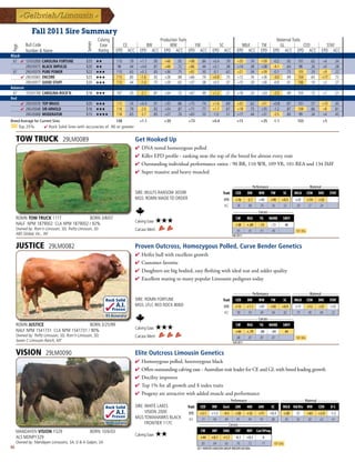 fall 2011 Sire Summary
                                                       Calving                                        Production Traits                                                                Maternal Traits




                                               Semen
          Bull Code                                     Ease             CE               BW               WW           YW                   SC               MILK           TM         GL             CED                   STAY
Page




          Number  Name                                Rating     EPD         ACC      EPD ACC          EPD ACC EPD ACC               EPD         ACC       EPD ACC          EPD     EPD ACC EPD ACC                       EPD ACC
Black
 67 4 137GV2930 CAROLINA FORTUNE               $25     ★★          110        .79      +1.7     .95    +48   .92   +98        .84     +0.4        .79       +35       .74    +59      -0.2       .92     101       .62     +4       .34
         29GV0075 BLACK IMPULSE                $20     ★★           98        .44      +4.6     .81    +48   .72   +86        .44     +0.1        .38       +14       .38    +38      -4.1       .64      98       .26     +0       .28
 67      29GV0079 PURE POWER                   $22     ★★★         110        .63      +0.3     .83    +36   .75   +82        .50     -0.1        .62       +21       .34    +39      -0.1       .75     105       .33     +9       .22
      4 29GV0065 ENCORE                        $25     ★★★         115        .80      -1.6     .92    +28   .88   +66        .79     +0.8        .70       +12       .76    +26      -3.0       .89     104       .65     +17      .73
         29GV0077 GOOD STUFF                   $20     ★★★         113        .44      -1.4     .75    +29   .63   +57        .38     +0.5        .37       +15       .29    +30      -0.9       .41     106       .19     +2       .27
Balancer
 67      157GV1700 CAROLINA ROCK'N             $18 ★★★             107        .35      -2.1     .81    +34   .73   +67        .49     +1.2        .21       +16       .33    +33      -2.5       .49     103       .15     +1       .21
Red
      4 29GV0078 TOP BRASS                     $20 ★★★             112        .74      +0.4     .91    +35   .86   +75        .74     +1.6        .69       +33       .62    +51     +0.8        .87     101       .57     +10      .45
      4 29GV0048 SIR ARNOLD                    $16 ★★★             116        .79      -2.0     .92    +34   .87   +71        .77     +1.7        .67       +18       .75    +35     -1.2        .87     109       .66     +8       .81
         29GV0068 MODERATOR                    $15 ★★★★            118        .65      -3.7     .85    +27   .76   +65        .53     -1.0        .51       +17       .44    +31     -2.5        .80      99       .34     +4       .45
Breed Average for Current Sires                              108                       +1.1            +39         +73                +0.4                  +15              +35     -1.1               103                +5
    Top 25%         4 Rock Solid Sires with accuracies of .90 or greater


     TOW TRUCK                   29LM0089                                           Get Hooked Up
                                                                                    4  NAtestedhomozygouspolled
                                                                                      D
                                                                                    4 KillerEPDprofile-rankingnearthetopofthebreedforalmosteverytrait
                                                                                    4 Outstandingindividualperformanceratios-90BR,110WR,109YR,101REAand134IMF
                                                                                    4 Supermassiveandheavymuscled

                                                                                                                                                        _________ Performance __________ ________ Maternal ________
                                                                                    SIRE: WULFS RANSOM 3059R                                   Trait       CED      BW      WW      YW       SC        MILK       CEM    DOC     STAY
                                                                                    MGS: ROMN MADE TO ORDER                                       EPD    +16   -2.1  +43 +90 +0.5         +23                     +14    +32
                                                                                                                                                  ACC     .38   .80   .70     .56   .55   .20                     .27    .24
                                                                                                                                                        ____________ Carcass ____________
     ROMN TOW TRUCK 111T              BORN 3/8/07                                                                                                          CW       REA     YG     MARB      $MTI
     NALF NPM 1879002 CLA NPM 1879002 / 92%
                                                                                    Calving Ease:   ★★★                                                   +38       +.69    -.15    -.11        40
     Owned by: Rom'n Limousin, SD; Treftz Limousin, SD                              Carcass Merit:                                                        .45        .41     .41     .40                Top 30%
     ABS Global, Inc., WI                                                                                                                               Fall 2011


     JUSTICE            29LM0082                                                    Proven Outcross, Homozygous Polled, Curve Bender Genetics
                                                                                    4  eiferbullwithexcellentgrowth
                                                                                      H
                                                                                    4 Customerfavorite
                                                                                    4 Daughtersarebigbodied,easyfleshingwithidealteatandudderquality
                                                                                    4 ExcellentmatingtomanypopularLimousinpedigreestoday

                                                                                                                                                        _________ Performance __________ ________ Maternal ________
                                                             Rock Solid             SIRE: ROMN FORTUNE                                         Trait     CED   BW      WW      YW    SC   MILK CEM DOC STAY
                                                                  A.I.              MGS: LFLC RED ROCK 806D                                       EPD    +13 +1.1 +47 +92 +0.9            +11                     +12    +37     +15
                                                                 Proven
                                                                                                                                                  ACC     .90  .93    .89     .84   .82   .79                     .90    .84     .25
                                                           .93 Accuracy                                                                                 ____________ Carcass ____________
     ROMN JUSTICE                      BORN 3/25/99                                                                                                        CW       REA     YG     MARB      $MTI
     NALF NPM 1541731 CLA NPM 1541731 / 90%
                                                                                    Calving Ease:   ★★★                                                   +44       +.79    -.08    -.04        44
     Owned by: Treftz Limousin, SD; Rom'n Limousin, SD;                             Carcass Merit:                                                        .88        .87     .87     .87                Top 30%
     Seven C Limousin Ranch, MT                                                                                                                         Fall 2011


     VISION           29LM0090                                                      Elite Outcross Limousin Genetics
                                                                                    4  omozygouspolled,heterozygousblack
                                                                                      H
                                                                                    4 Offersoutstandingcalvingease-AustraliantraitleaderforCEandGLwithbreedleadinggrowth
                                                                                    4 Docilityimprover
                                                                                    4 Top1%forallgrowthand$indextraits
                                                                                    4 Progenyareattractivewithaddedmuscleandperformance
                                                                                                                           ________________ Performance _______________ ___________ Maternal __________
                                                             Rock Solid             SIRE: WHITE LAKES              Trait    CED   BW Gest 200          400   600   SC    MILK Hd/Dts MW CEM         D-C
                                                                  A.I.                    VISION 2000              EPD      +3.1 +1.5 -4.3      +28 +52 +71 +0.3                                +20     21        +63    +2.9    -1.2
                                                                 Proven             MGS:TOMAHAWKS BLACK            ACC       .73   .96  .89     .95    .94   .93   .88                          .83     26        .82     .62     .41
                                                           .96 Accuracy                   FRONTIER 117C                     ______________ Carcass _______________
     MANDAYEN VISION Y329                         BORN 10/6/03                                                               CW       IMF      EMA         FAT      RBY Car/SProg
     ALS MDNPY329
                                                                                    Calving Ease:   ★★                       +44      +0.1     +1.1       -0.1      +0.5      0
     Owned by: Mandayen Limousins, SA; D  A Galpin, SA                                                                      .83       .64      .65        .76       .72      77      Top 30%
66                                                                                                                         2011 WINTER LIMOUSIN GROUP BREEDPLAN EBVs
 