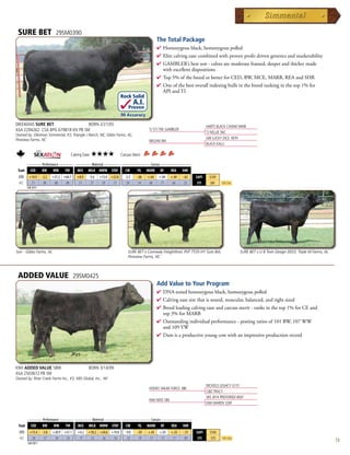 SURE BET                     29SM0390
                                                                                                The Total Package
                                                                                                4  omozygousblack,homozygouspolled
                                                                                                  H
                                                                                                4 Elitecalvingeasecombinedwithprovenprofitdrivengeneticsandmarketability
                                                                                                4 GAMBLER’sbestson-calvesaremoderateframed,deeperandthickermade
                                                                                                 withexcellentdispositions
                                                                                                4 Top5%ofthebreedorbetterforCED,BW,MCE,MARB,REAandSHR
                                                                                                4 Oneofthebestoverallindexingbullsinthebreedrankinginthetop1%for
                                                                                                 APIandTI
                                                                       Rock Solid
                                                                                 A.I.
                                                                            Proven
                                                                       .90 Accuracy
DIKEMANS SURE BET                  BORN 2/21/05                                                                               HARTS BLACK CASINO B408
ASA 2294262 CSA BPG 679818 KN PB SM                                                       TJ 57J THE GAMBLER
                                                                                                                              TJ NELLIE 56C
Owned by: Dikeman Simmental, KS; Triangle J Ranch, NE; Gibbs Farms, AL;
Pineview Farms, NC                                                                                                            GW LUCKY DICE 187H
                                                                                          MEGAN 9M
                                                                                                                              BLACK KALLI

                                      Calving Ease:   ★★★★             Carcass Merit:
      _______ Performance _______ ________ Maternal ________ ______________ Carcass _______________
 Trait CED    BW      WW     YW    MCE MILK MWW STAY           CW    YG MARB BF          REA SHR
  EPD     +14.9      -2.2   +37.2 +64.7    +8.9   -5.6   +13.0 +22.8      -2.5    -.06   +.64    +.04    +.44   -.63   $API     $159
  ACC      .71        .90    .88   .88      .51    .77    .78   .17        .59     .54    .68     .71     .66    .25    $TI     $81    Top 25%
         Fall 2011




Son - Gibbs Farms, AL                                                       SURE BET x Connealy Freightliner, PVF 7T20 HY Sure Bet,               SURE BET x U B Twin Design 0033, Triple M Farms, AL
                                                                            Pineview Farms, NC



 ADDED VALUE                              29SM0425
                                                                                                Add Value to Your Program
                                                                                                4  NAtestedhomozygousblack,homozygouspolled
                                                                                                  D
                                                                                                4 Calvingeasesirethatissound,muscular,balanced,andrightsized
                                                                                                4 Breedleadingcalvingeaseandcarcassmerit-ranksinthetop1%forCEand
                                                                                                 top3%forMARB
                                                                                                4 Outstandingindividualperformance-postingratiosof101BW,107WW
                                                                                                 and109YW
                                                                                                4 Damisaproductiveyoungcowwithanimpressiveproductionrecord




KNH ADDED VALUE 58W                               BORN 3/14/09
ASA 2503672 PB SM
Owned by: River Creek Farms Inc., KS; ABS Global, Inc., WI
                                                                                                                              NICHOLS LEGACY G151
                                                                                          HOOKS SHEAR FORCE 38K
                                                                                                                              CD TRACY
                                                                                                                              SRS J914 PREFERRED BEEF
                                                                                          KNH MISS 58S
                                                                                                                              KNH MAREN 32M


         _______ Performance _______ ________ Maternal ________ ______________ Carcass _______________
 Trait    CED    BW      WW     YW    MCE MILK MWW STAY           CW    YG MARB BF          REA SHR
  EPD      +15.4     -3.8   +28.9 +57.1    +4.2   +10.2 +24.6 +19.8       -9.0    -.07   +.43    +.03    +.33   -.51   $API     $143
  ACC       .20       .57    .34   .35      .17    .23   .26   .16         .32     .19    .17     .17     .17    .99    $TI     $75    Top 25%
         Fall 2011
                                                                                                                                                                                                        73
 