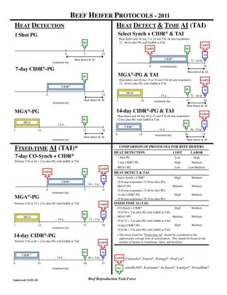 BEEF HEIFER PROTOCOLS - 2011
 HEAT DETECTION                                                                     HEAT DETECT  TIME AI (TAI)
 1 Shot PG                                                                              Select Synch + CIDR®  TAI
                                                                                         Heat detect and AI day 7 to 10 and TAI all non-responders
                                                       PG                                72 - 84 hr after PG with GnRH at TAI.
                                                                                                                                                                GnRH
                                                                                                               GnRH                            PG
                                          0             5                     12                                                                                   AI
                                                 Heat detect  AI                                                             CIDR®
                                                                                                                                                    .. 72 - 84 hr ..
                                treatment day
                                                                                                                 0        treatment day         7                  10
    7-day CIDR®-PG                                                                                                                              Heat detect  AI
                                                       PG                               MGA®-PG  TAI
                                                                                         Heat detect and AI day 33 to 36 and TAI all non-responders             GnRH
                                                                                         72 - 84 hrs after PG with GnRH at TAI.
                                       CIDR®
                                                                                                                                               PG                  AI
                                                                                               MGA
                          0                             7                     13                                        … 19 d …                    .. 72 - 84 hr ..
                                                        Heat detect  AI            1                     14          treatment day             33                 36
                                treatment day
                                                                                                                                                Heat detect  AI

 MGA®-PG                                                                            14-day CIDR®-PG  TAI                                                   GnRH
                                                                                        Heat detect and AI day 30 to 33 and TAI all non-responders
                                                       PG                               72 hrs after PG with GnRH at TAI.
       MGA                                                                                                                                    PG
                                 … 19 d …                                                                                                                     AI
                                                                                              CIDR® ®
                                                                                              MGA
1                   14                                 33                     39                                       … 16 d …                  ..70 - 74 hr ..
                                                                                    0                    14           treatment day            30                33
                                                        Heat detect  AI
                                treatment day                                                                                                   Heat detect  AI


 FIXED-TIME AI (TAI)*                                                                    COMPARISON OF PROTOCOLS FOR BEEF HEIFERS
                                                                                   HEAT DETECTION                                     COST            LABOR
 7-day CO-Synch + CIDR®                                                                 1 Shot PG                                      Low               High
 Perform TAI at 54 ± 2 hr after PG with GnRH at TAI.                                    7-day CIDR®-PG                                 High            Medium
                                                                                        MGA®-PG                                        Low          Low/Medium
                                                                          GnRH
                         GnRH                          PG                          HEAT DETECT  TAI
                                                                              AI        Select Synch + CIDR®                           High            Medium
                                       CIDR®                                            (TAI non-responders 72-84 hr after PG)
                                                            .. 54 ± 2 hr ..
                                                                                        MGA®-PG                                       Medium           Medium
                          0                             7                     9         (TAI non-responders 72-84 hr after PG)
                                treatment day
                                                                                        14-day CIDR®-PG                                High            Medium
 MGA®-PG                                                                                (TAI non-responders 70-74 hr after PG)
 Perform TAI at 72 ± 2 hr after PG with GnRH at TAI.                      GnRH     FIXED-TIME AI (TAI)
                                                                                        CO-Synch + CIDR®                           High                Medium
                                                                                        (TAI 54 ± 2 hr after PG with GnRH at TAI)
                                                       PG                     AI
       MGA                                                                              MGA®-PG                                   Medium               Medium
                                 … 19 d …                     72 ± 2 hr                 (TAI 72 ± 2 hr after PG with GnRH at TAI)
1                   14                                 33                     36        14-day CIDR®-PG                            High                Medium
                                treatment day
                                                                                        (TAI 66 ± 2 hr after PG with GnRH at TAI)

14-day       CIDR®-PG                                                                   • The times listed for “Fixed-time AI” should be considered as the
                                                                                          approximate average time of insemination. This should be based on the
 Perform TAI at 66 ± 2 hr after PG with GnRH at TAI.                    GnRH              number of heifers to inseminate, labor, and facilities.


                                                       PG                     AI
      CIDR ®
                                 ... 16 d …                   66 ± 2 hr            GnRH Cystorelin®, Factrel®, Fertagyl®, OvaCyst®
0                 14                                    30                    33
                                treatment day                                       PG        estroPLAN®, Estrumate®, In-Synch®, Lutalyse®, ProstaMate®


Approved 12-01-10                                             Beef Reproduction Task Force
 