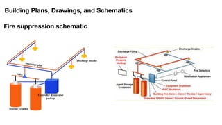 Building Plans, Drawings, and Schematics
Fire suppression schematic
 