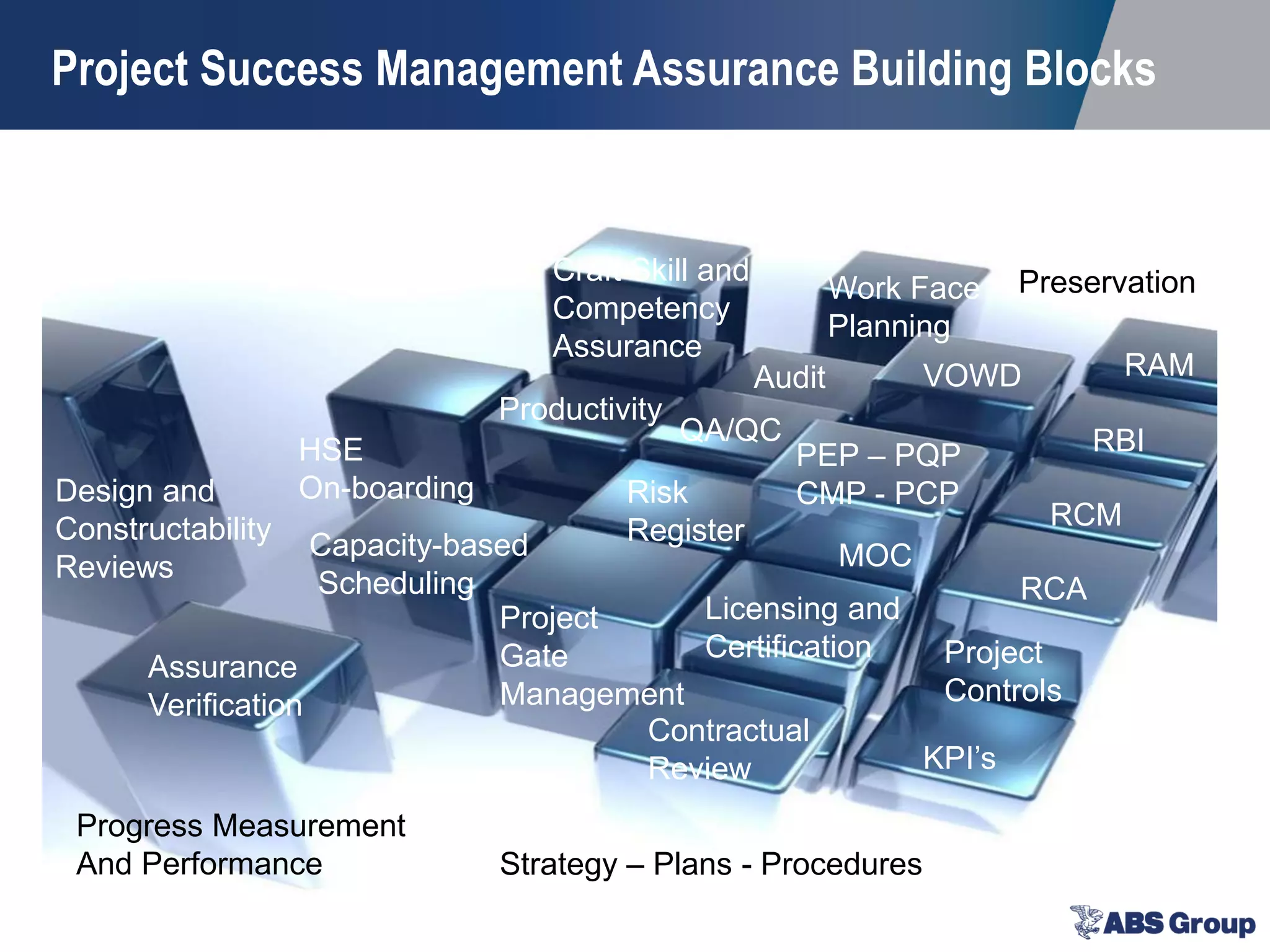 Project Success Management Assurance Building Blocks
MOC
Design and
Constructability
Reviews
Work Face
Planning
Contractual
Review
Assurance
Verification
KPI’s
Strategy – Plans - Procedures
Productivity
Capacity-based
Scheduling
Licensing and
Certification Project
Controls
HSE
On-boarding Risk
Register
RAM
RBI
RCM
RCA
Audit
QA/QC
Progress Measurement
And Performance
Craft Skill and
Competency
Assurance
Plans
VOWD
Project
Gate
Management
PEP – PQP
CMP - PCP
Preservation
 