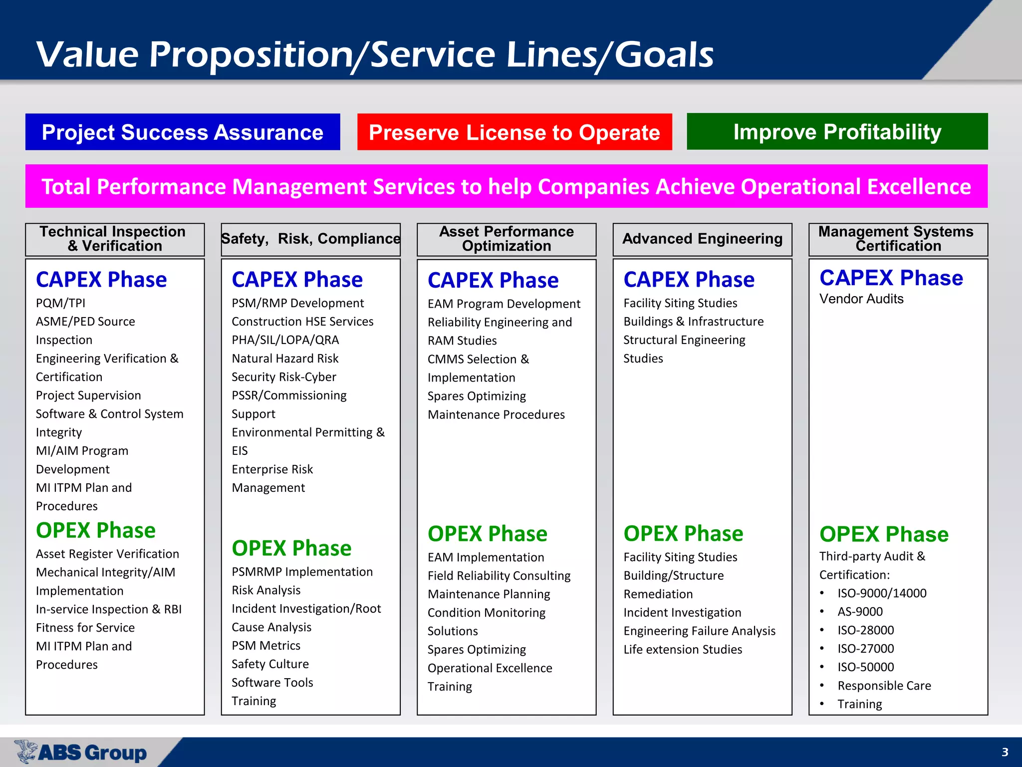 33
Value Proposition/Service Lines/Goals
CAPEX Phase
PQM/TPI
ASME/PED Source
Inspection
Engineering Verification &
Certification
Project Supervision
Software & Control System
Integrity
MI/AIM Program
Development
MI ITPM Plan and
Procedures
OPEX Phase
Asset Register Verification
Mechanical Integrity/AIM
Implementation
In-service Inspection & RBI
Fitness for Service
MI ITPM Plan and
Procedures
Technical Inspection
& Verification
CAPEX Phase
PSM/RMP Development
Construction HSE Services
PHA/SIL/LOPA/QRA
Natural Hazard Risk
Security Risk-Cyber
PSSR/Commissioning
Support
Environmental Permitting &
EIS
Enterprise Risk
Management
OPEX Phase
PSMRMP Implementation
Risk Analysis
Incident Investigation/Root
Cause Analysis
PSM Metrics
Safety Culture
Software Tools
Training
Safety, Risk, Compliance
CAPEX Phase
EAM Program Development
Reliability Engineering and
RAM Studies
CMMS Selection &
Implementation
Spares Optimizing
Maintenance Procedures
OPEX Phase
EAM Implementation
Field Reliability Consulting
Maintenance Planning
Condition Monitoring
Solutions
Spares Optimizing
Operational Excellence
Training
Asset Performance
Optimization
CAPEX Phase
Facility Siting Studies
Buildings & Infrastructure
Structural Engineering
Studies
OPEX Phase
Facility Siting Studies
Building/Structure
Remediation
Incident Investigation
Engineering Failure Analysis
Life extension Studies
Advanced Engineering
CAPEX Phase
Vendor Audits
OPEX Phase
Third-party Audit &
Certification:
• ISO-9000/14000
• AS-9000
• ISO-28000
• ISO-27000
• ISO-50000
• Responsible Care
• Training
Management Systems
Certification
Total Performance Management Services to help Companies Achieve Operational Excellence
Project Success Assurance Preserve License to Operate Improve Profitability
 