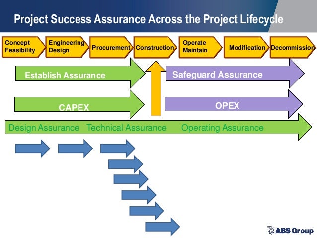 Major CAPEX Project Success Assurance-Best Practices and Lessons Lear…