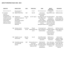 ABS ICT STRATEGIC PLAN  2010 ‐ 2013



  OBJECTIVE                        MAIN ACTION                  LEAD          TIME SCALE               HOW                    IMPACT                 RESOURCES
                                                                                                                            INDICATORS
  What are we trying to do?        What main action(s) are                      By when?       INSET, Working Groups etc   How will we measure     Training: costs, source
                                   required to do this?                                                                         impact?
3 To develop                  3.1 Appoint Data Officer           DoR            Nov 09              Internal and     Appointment made              Additional salary
  electronic                                                                                     external adverts, 
  administration                                                                                     Interviews
  throughout all four         3.2 Develop and            DoR, DoS,          Jan 10 ‐ Aug 11    Dir of Resources and  Successful staff use            Basic modules 
  schools by ensuring             implement modules of     DO                                   Data Officer work        of discipline,           already purchased, 
  that the electronic             the student                                                        with Offtec        scheduling and            annual updates and 
  administration                  administration system                                         technical support  reporting modules              maintenance costs
  systems are being               for Discipline,                                              and key school staff  that replace existing 
  effectively utilised            Scheduling and                                                      to devise      systems. Easier data 
                                  Reporting                                                    appropriate systems entry, more efficient 
                                                                                                                           processes

                              3.3 Develop a virtual           E‐Learning     Phased         E‐Learning Co‐ord       Delivery of e‐      Staff time. Annual 
                                  learning platform             Co‐ord implementation Sep ‐ plans training and  learning to students.  support agreement 
                                                                              Jul 11         implementation         Clear plan for         for software
                                                                                                                 distance learning in 
                                                                                                                  case of school or 
                                                                                                                   section closure.

                              3.4 Establish a secure          DoR, DO,          Jun 10          Data Officer builds        Staff access to  Initial cost of 
                                  staff intranet               IT Mgr                           structure and adds         school current software already 
                                                                                                    documents                documents   budgetted in 2009‐
                                                                                                                                           10. Staff time.
                              3.5 Periodically evaluate          DoR      Review whole site at   DoR/HoS/HoD        Clear, informative,  Annual server space 
                                  and review ABS                               end of each      evaluate content  easy to use website  rental, staff time. 
                                  website                                  semester. New site  and provide updates  designed for target  Costs of major site 
                                                                             design Jan 2013      and ideas for          audience         maintenance and 
                                                                                                 improvements                                 new site.
 