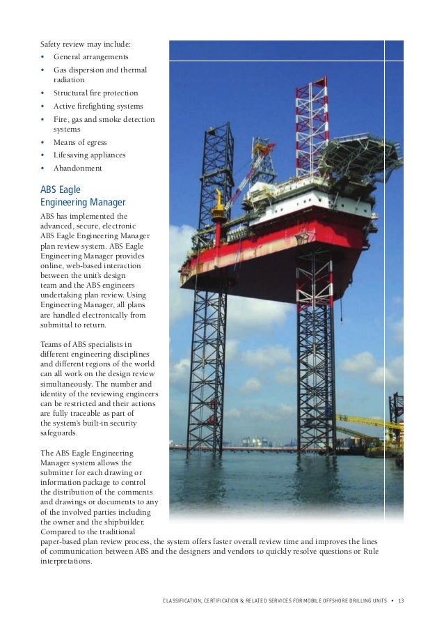 Abs MODU Capabilities