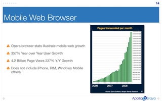 Absnd2phoneslideshare2 090325135637 Phpapp02