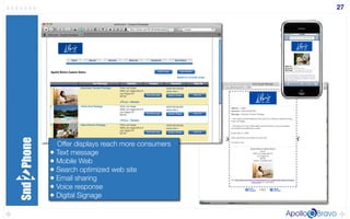 Absnd2phoneslideshare2 090325135637 Phpapp02