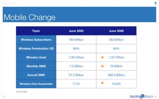 Absnd2phoneslideshare2 090325135637 Phpapp02