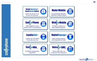 Absnd2phoneslideshare2 090325135637 Phpapp02